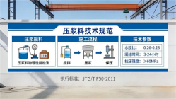 丰满本地工厂讲解：说一遍公路压浆料和铁路压浆料的区别