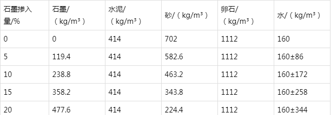 丰满防静电水泥砂浆怎么做(附配比及施工方法)